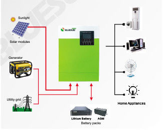 হোম ব্যবহার 5.5KW অফ গ্রিড সৌর সিস্টেম 220/230V সবুজ সঙ্গে সৌর ইনভার্টার