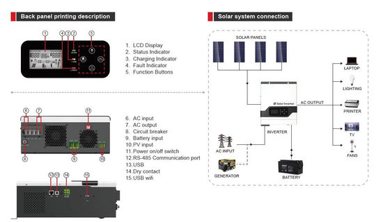 FT1800 VPM সিরিজ (1-3KW) উচ্চ ফ্রিকোয়েন্সি অফ গ্রিড সোলার ইনভার্টার MPPT সাদা সঙ্গে