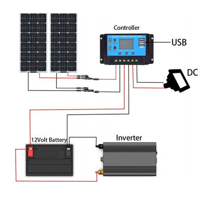 200W ইটিএফই সৌর প্যানেল নমনীয় সৌর PV PERC একক স্ফটিক FTET200