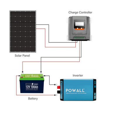 আরভি মেরিনের জন্য 250W 15V একক স্ফটিক নমনীয় সৌর প্যানেল