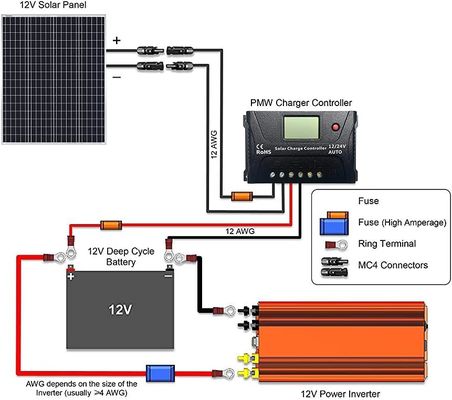 100W 12V 9BB ফোটোভোলটাইক ব্যালকনি সৌর প্যানেল জন্য RV মোটরহোম সামুদ্রিক নৌকা