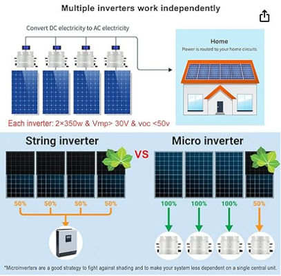FTBSM500 অন-গ্রিড মাইক্রো সোলার ইনভার্টার 500w 600w 700w সোলার পিভি মাইক্রো ইনভার্টার
