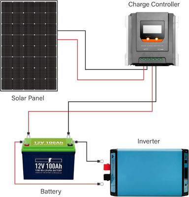 250W 15V একক স্লোয়ার প্যানেল পিভি মডিউল অফ গ্রিড হালকা ওজন