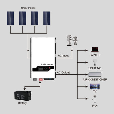 হোম আরভি ট্রাকের জন্য 8KW-12KW হাইব্রিড অফ গ্রিড সোলার ইনভার্টার এমপিপিটি